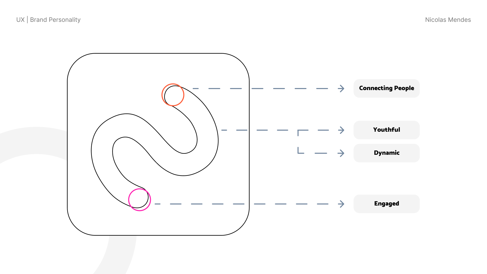 Micro-saas brand personalities